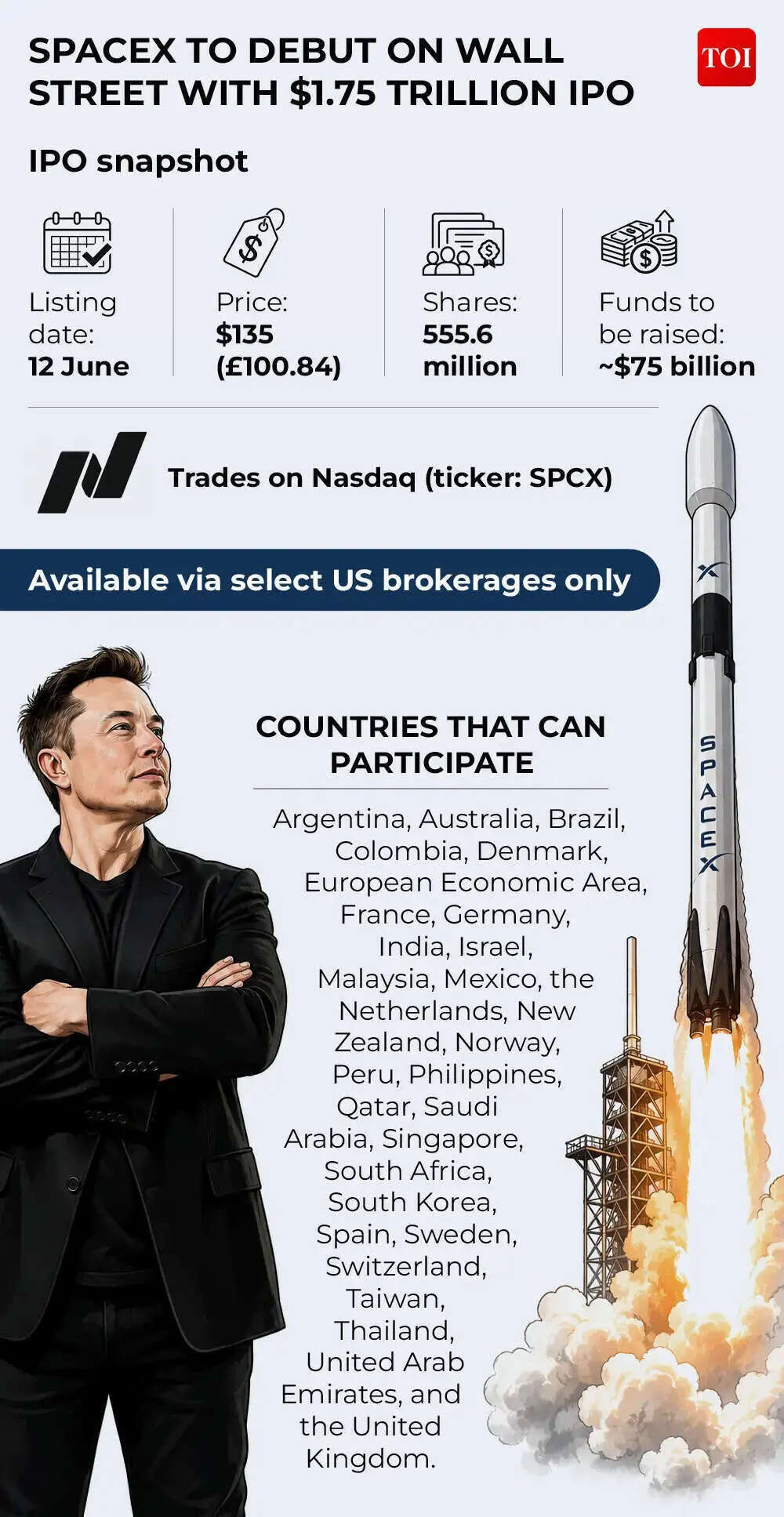 SpaceX IPO: Elon Musk’s firm sees massive oversubscription as institutional orders top  billion